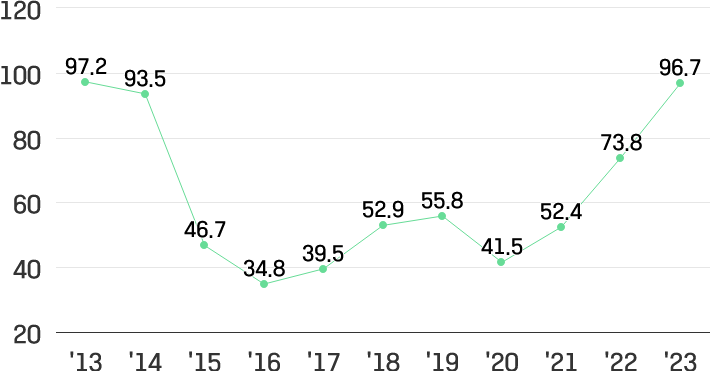 이미지설명넣어야함