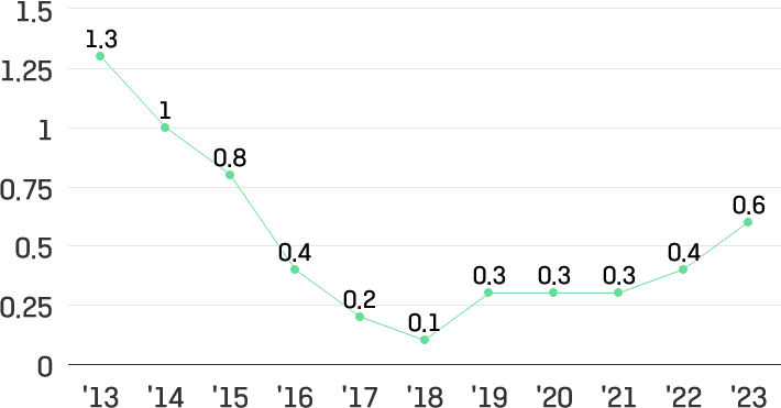 이미지설명넣어야함