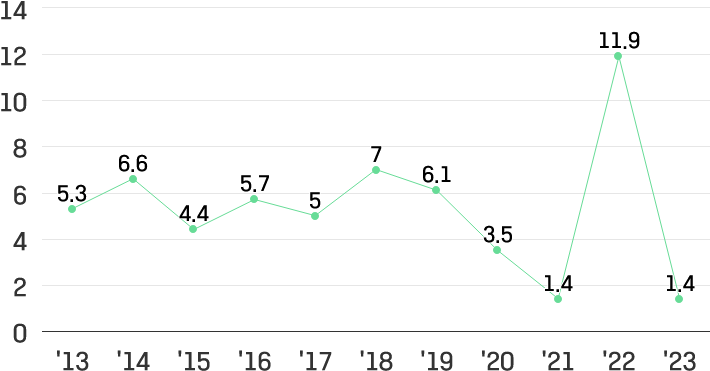 이미지설명넣어야함