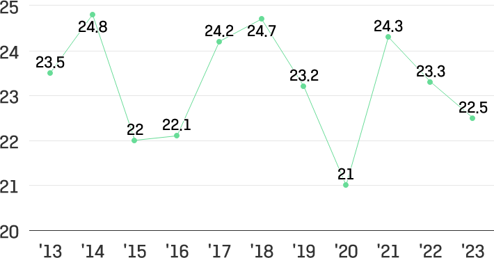 이미지설명넣어야함