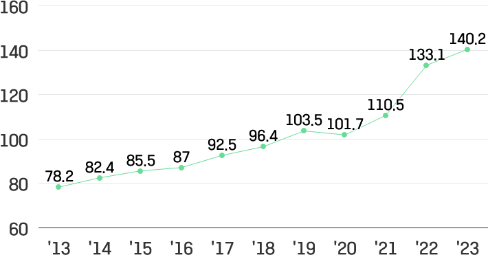 이미지설명넣어야함