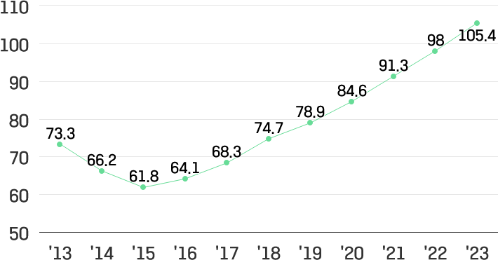 이미지설명넣어야함