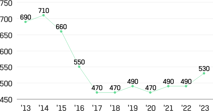 이미지설명넣어야함