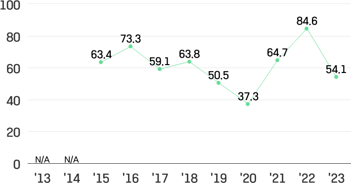 이미지설명넣어야함