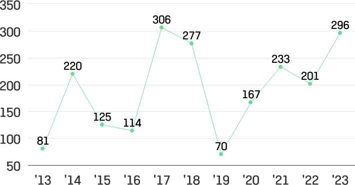 이미지설명넣어야함