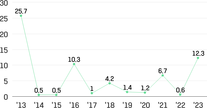 이미지설명넣어야함