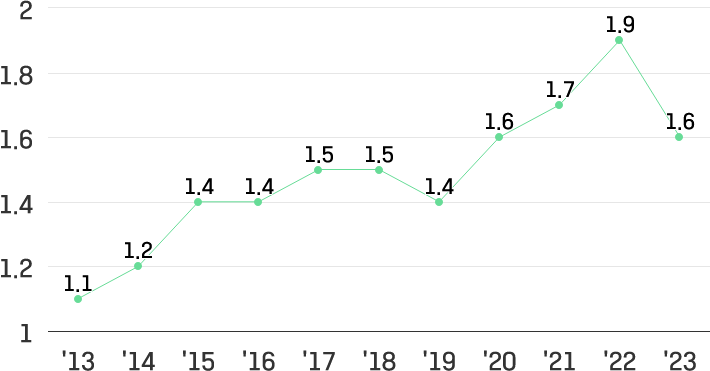 이미지설명넣어야함