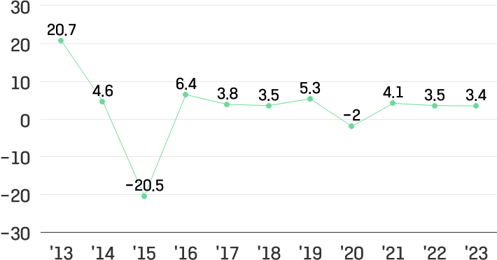 이미지설명넣어야함