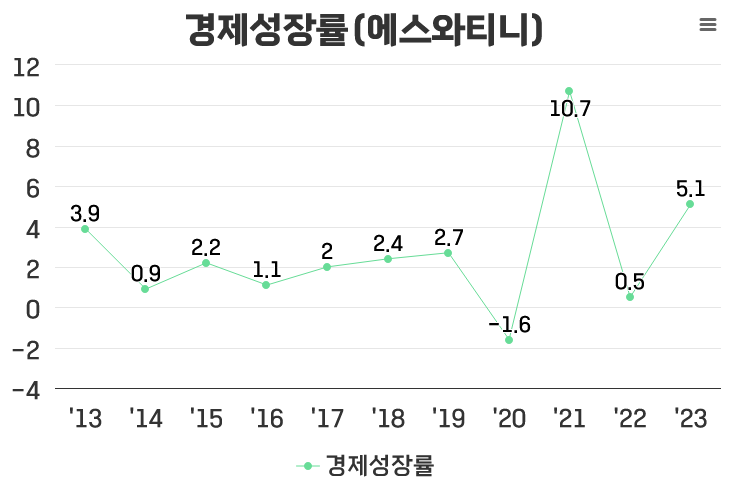 이미지설명넣어야함