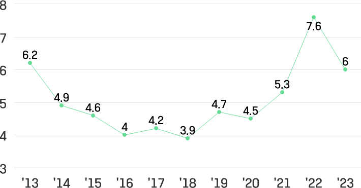 이미지설명넣어야함