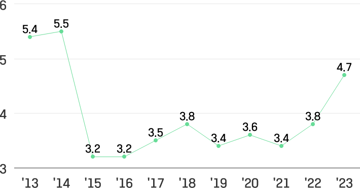 이미지설명넣어야함