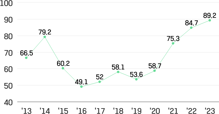 이미지설명넣어야함