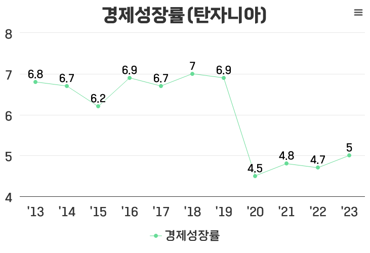 이미지설명넣어야함