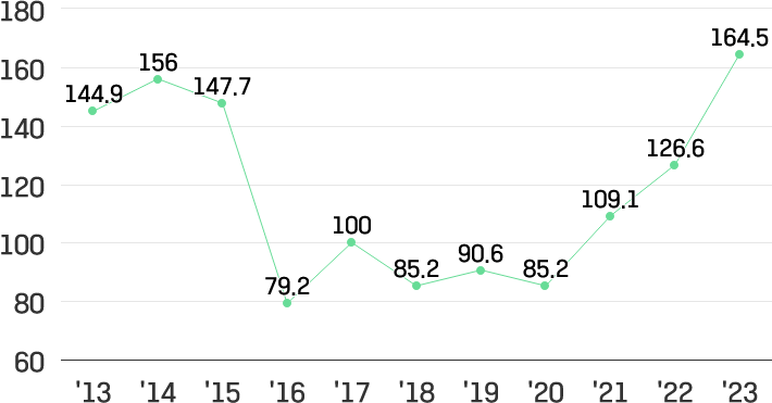 이미지설명넣어야함