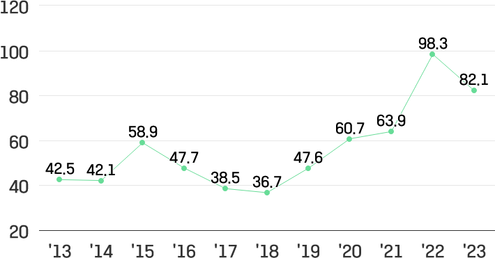 이미지설명넣어야함